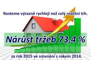 RE/MAX Alfa roste rychleji než celý realitní trh