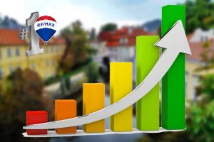 Tržby realitní kanceláře RE/MAX Alfa
