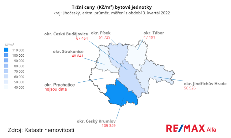 Ceny bytů Jihočeský kraj, 3. kvartál 2022