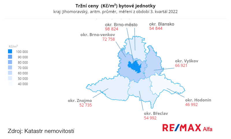 Ceny bytů Jihomoravský kraj, 3. kvartál 2022