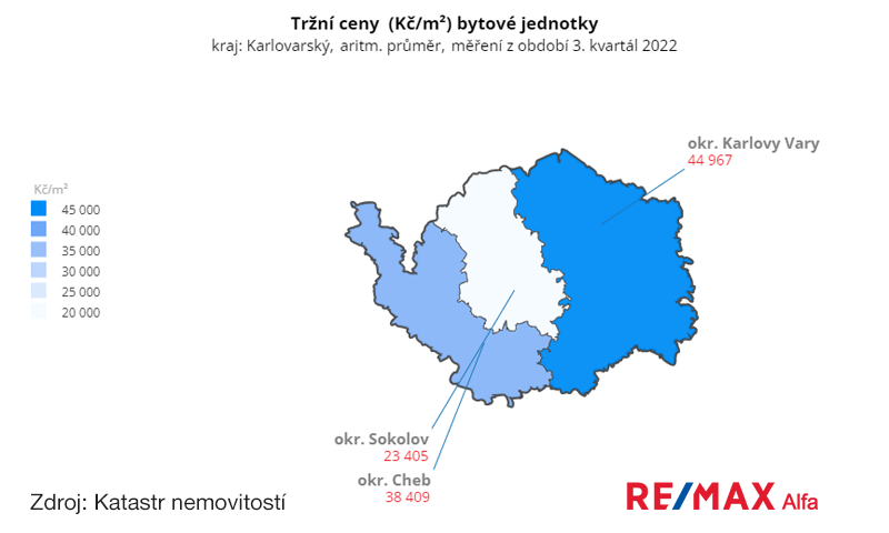 Ceny bytů Karlovarský kraj, 3. kvartál 2022