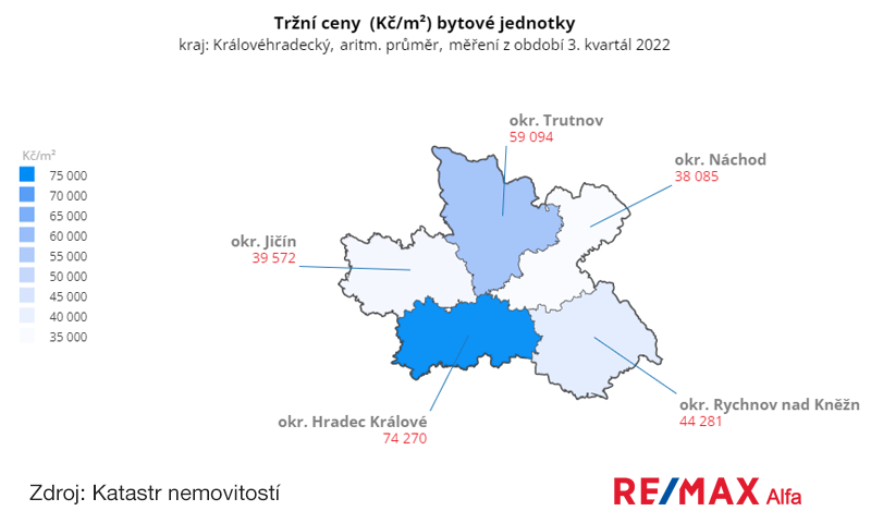 Ceny bytů Královohradecký kraj, 3. kvartál 2022