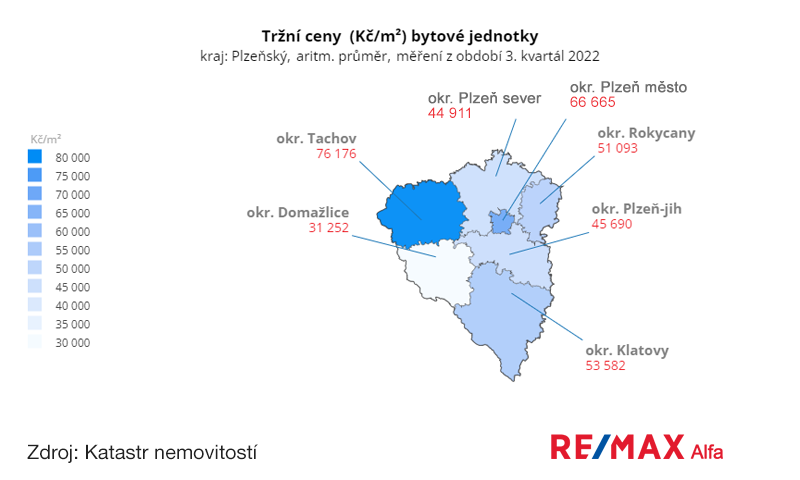 Ceny bytů Plzeňský kraj, 3. kvartál 2022
