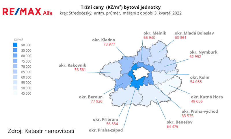 Ceny bytů Středočeský kraj, 3. kvartál 2022
