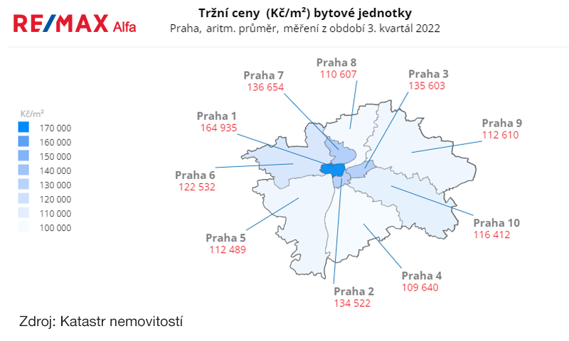 Ceny bytů Praha, 3. kvartál 2022