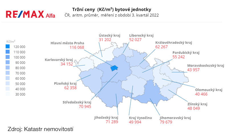 Ceny bytů celá ČR, 3. kvartál 2022