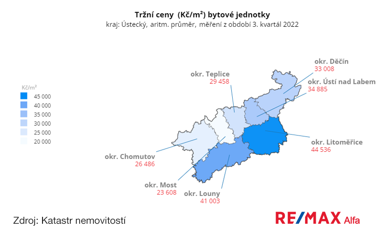 Ceny bytů Ústecký kraj, 3. kvartál 2022