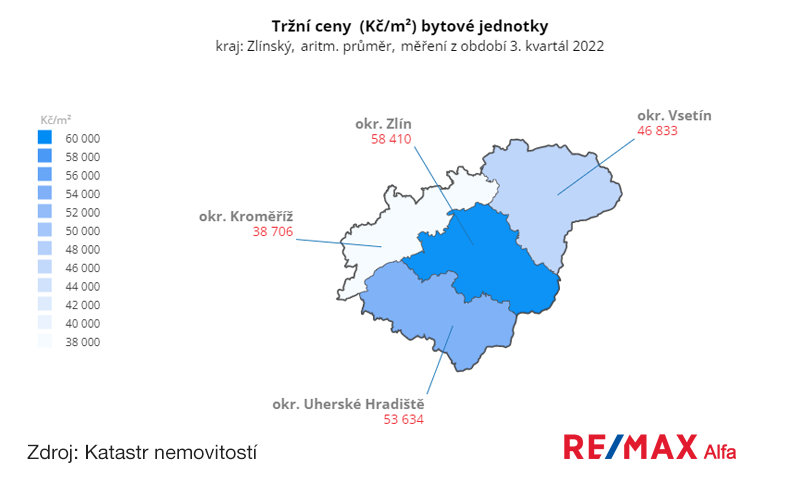 Ceny bytů Zlínský kraj, 3. kvartál 2022