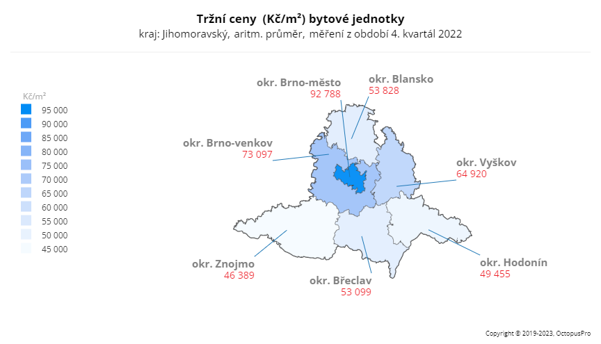 Tržní ceny Jihomoravský kraj 4. kvartál 2022