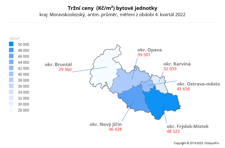 Tržní ceny Moravskoslezský kraj 4. kvartál 2022