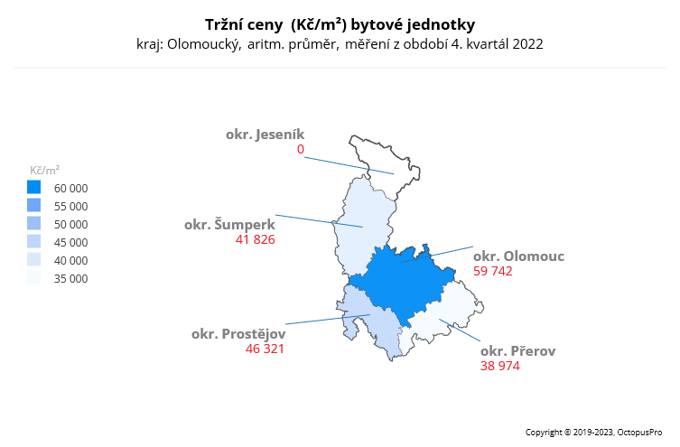 Tržní ceny Olomoucký kraj 4. kvartál 2022