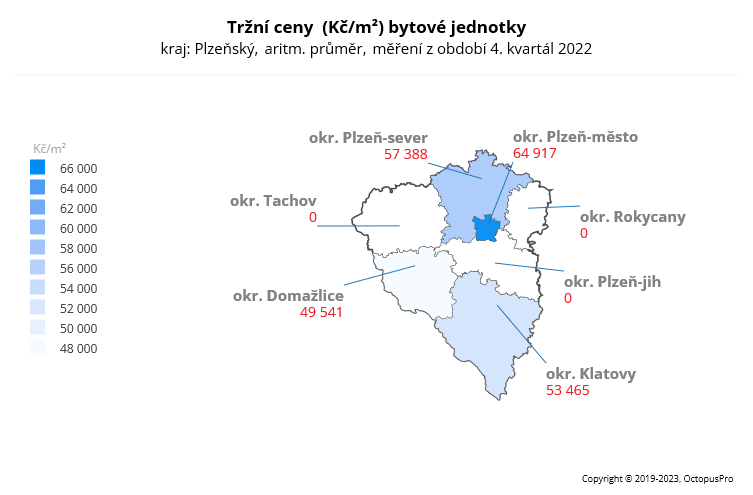 Tržní ceny Plzeňský kraj 4. kvartál 2022