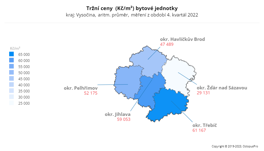 Tržní ceny kraj Vysočina 4. kvartál 2022