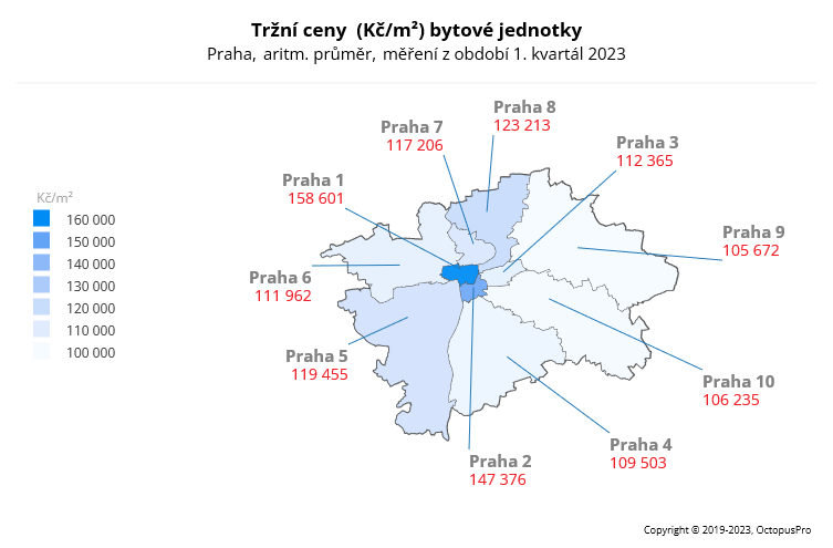 Tržní ceny Praha 1. kvartál 2023
