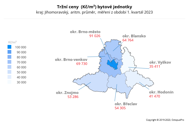 Tržní ceny Jihomoravský kraj 1. kvartál 2023