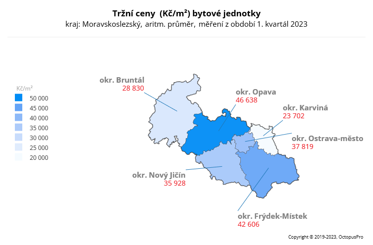 Tržní ceny Moravskoslezský kraj 1. kvartál 2023