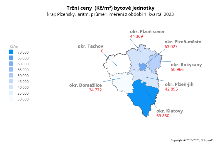 Tržní ceny Plzeňský kraj 1. kvartál 2023