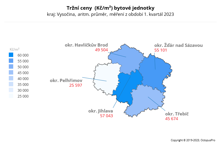 Tržní ceny kraj Vysočina 1. kvartál 2023