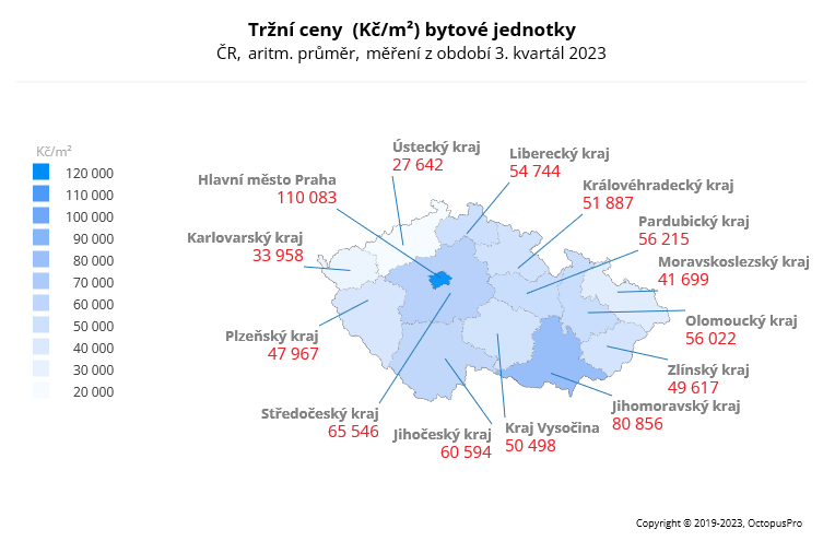 Ceny bytů ČR 3Q 2023