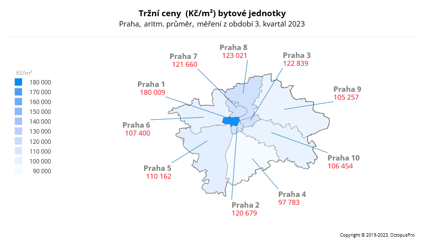 Ceny bytů Praha 3Q 2023