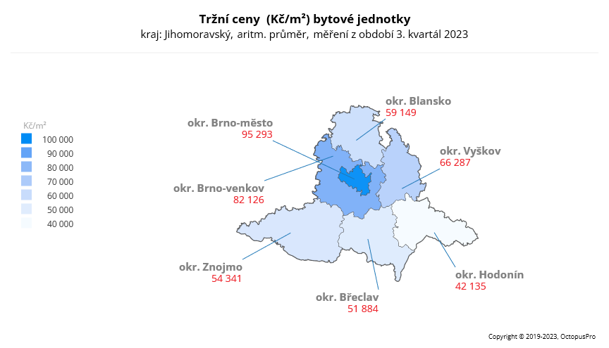 Ceny bytů Jihomoravský kraj 3Q 2023