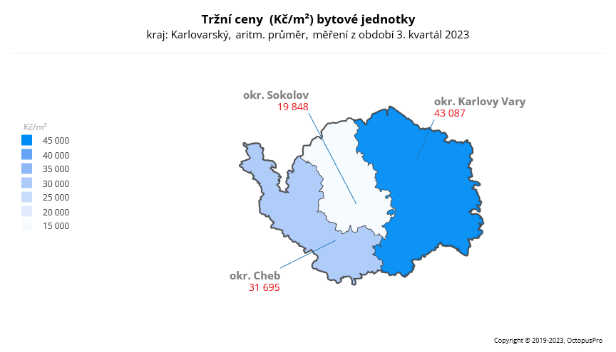 Ceny bytů Karlovarský kraj 3Q 2023