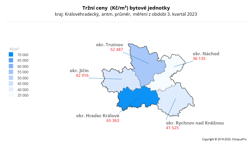 Ceny bytů Královéhradecký kraj 3Q 2023