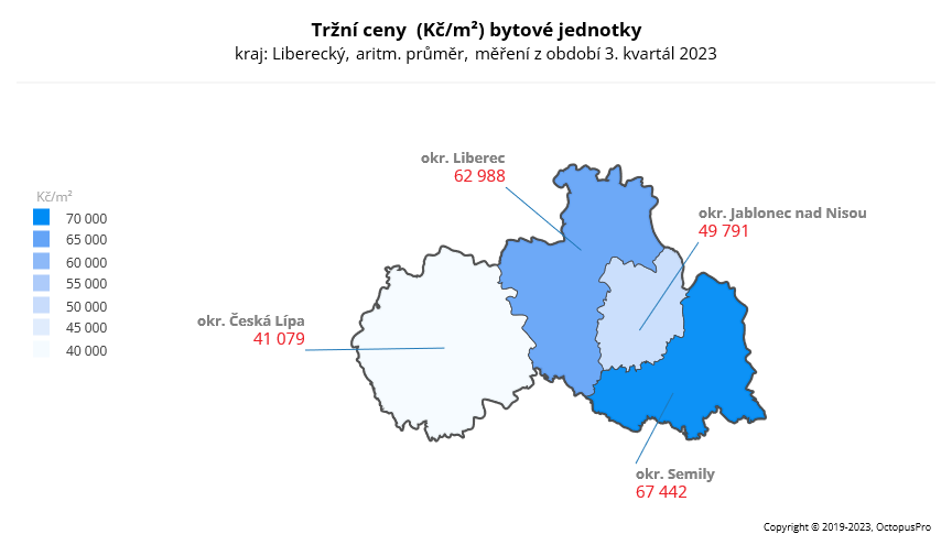 Ceny bytů Liberecký kraj 3Q 2023