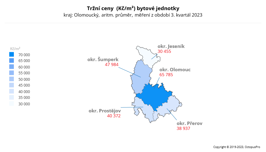 Ceny bytů Olomoucký kraj 3Q 2023