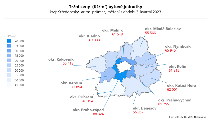 Ceny bytů Středočeský kraj 3Q 2023
