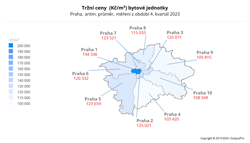 Ceny bytů Praha 4Q