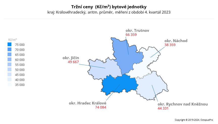 Ceny bytů Královéhradecký kraj 4Q 2023