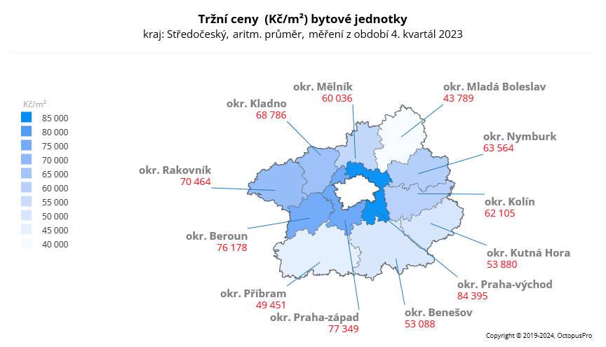 Ceny bytů Středočeský kraj 4Q 2023