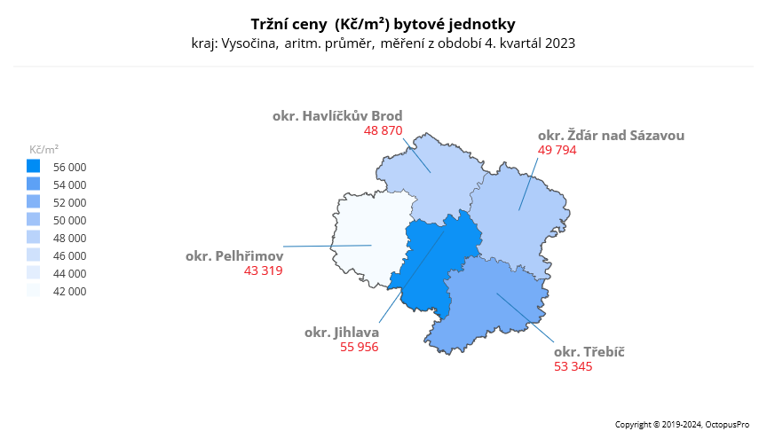 Ceny bytů Vysočina 4Q 2023